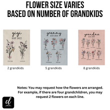 Load image into Gallery viewer, Grandmas Garden Grandma Blanket Personalized with Grandchildren&#39;s Birth Flowers
